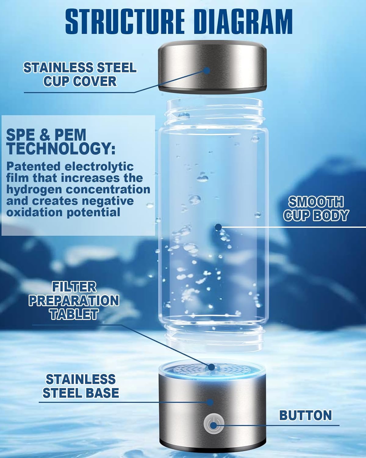 Hydrogen Water Bottle